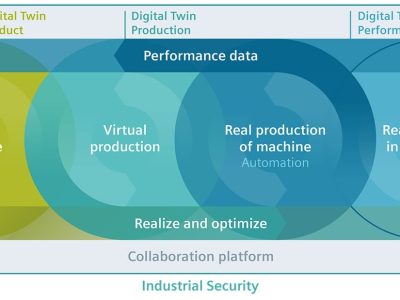 digital-twin-discrete-industry-oem-en