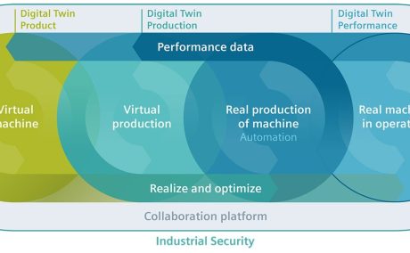 digital-twin-discrete-industry-oem-en